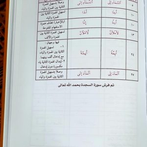 رواية ورش عن نافع من طريق الأصبهاني من الطيبة