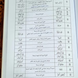 قراءة ابن كثير المكي من طريقي الشاطبية والطيبة