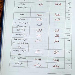 قراءة الإمام أبي جعفر المدني من روايتي ابن وردان وابن جماز من طريقي الدرة والطيبة